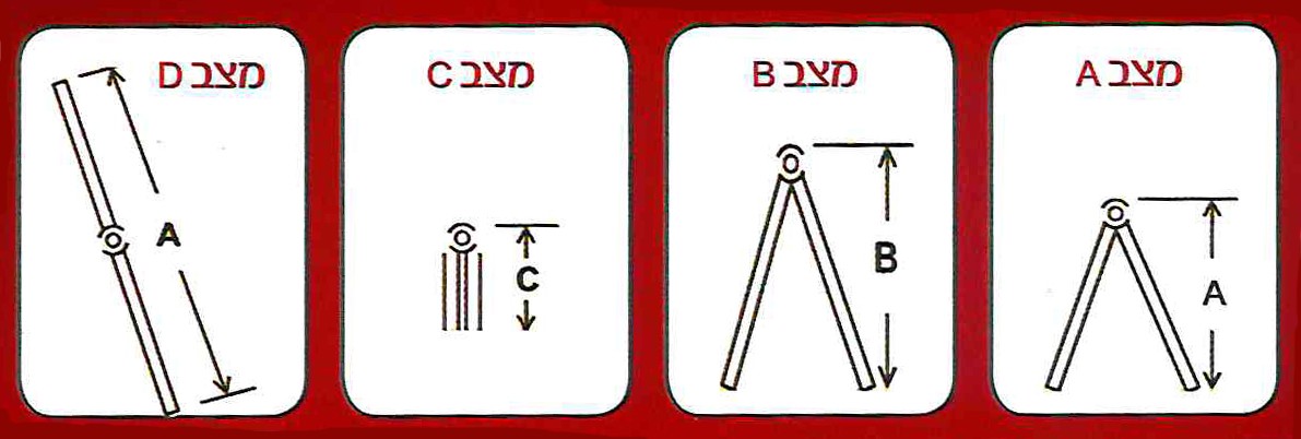 סולם טלסקופי רב שימושי 5 מצבים 3.71 מטר 4*4